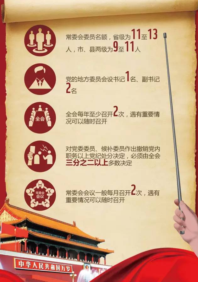 中央规定省委常委不超13人,有超标的吗?