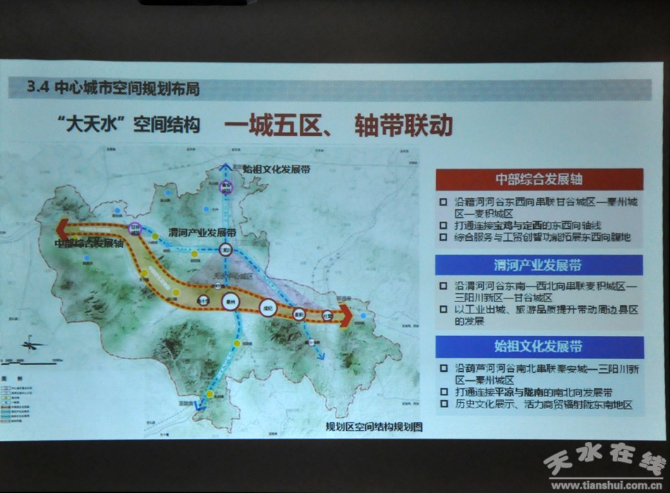 天水市区人口_天水市城市轨道交通建设规划方案详述