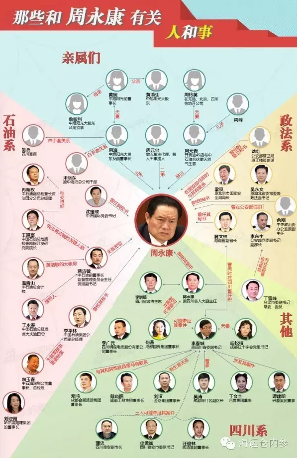 反腐再添力,官场“三爷”们要小心了!