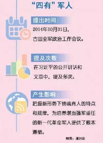 习近平治国理政关键词:铸魂育人 强军兴军