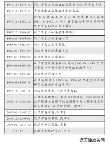 天津市长黄兴国被查 恰逢巡视组“回头看”结束