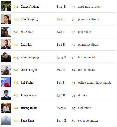 ����˹2016�й��������а�Top50