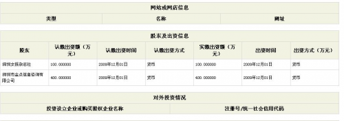 值得注意的是, 新故事文化发展有限公司、女报杂志社、消费杂志社和金点信息咨询有限公司的办公地均在景田路妇儿大厦7层。
