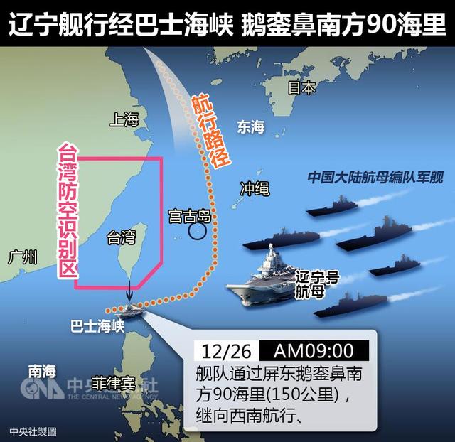 辽宁舰航母编队远海训练:沿台湾东部海域南下 已进入南海