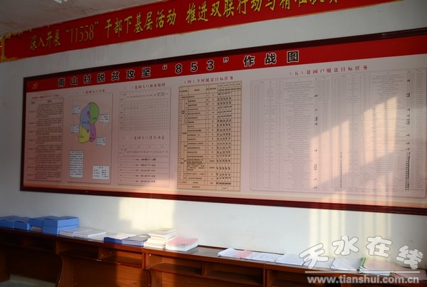 清水县领导深入乡镇检查指导精准扶贫工作(组