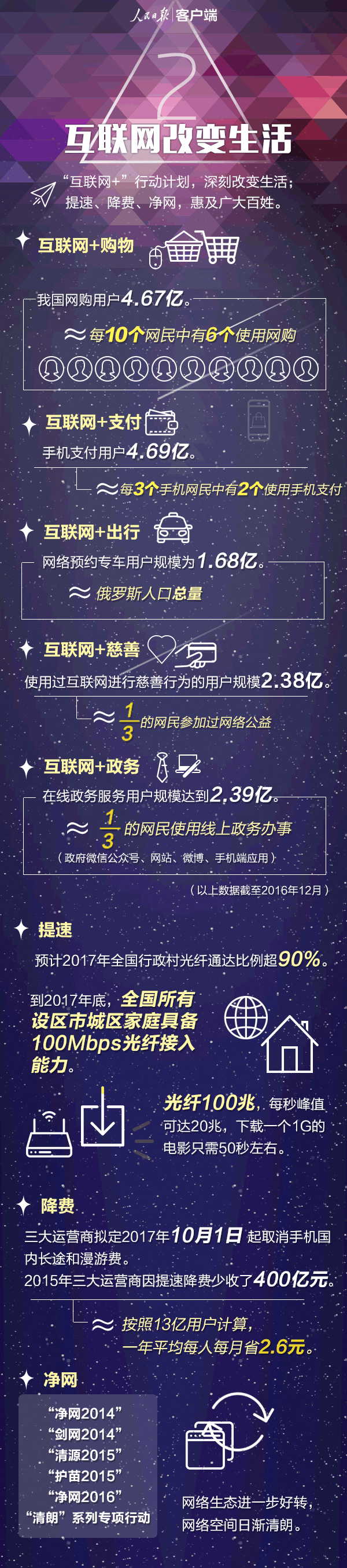 �й��������ж�ţ����������ͼ���������