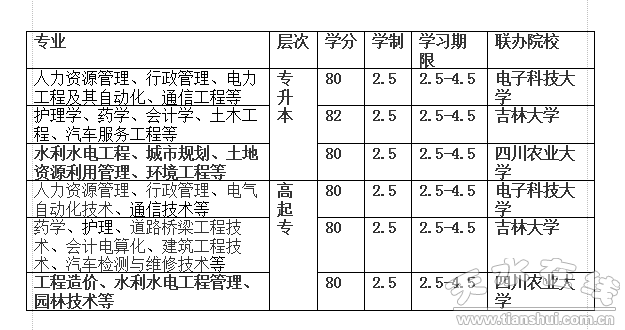 2017年秋季奥鹏教育天水学习中心招生简章