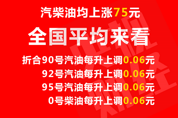油价迎年内第五次上调!明起,每升油涨6分!
