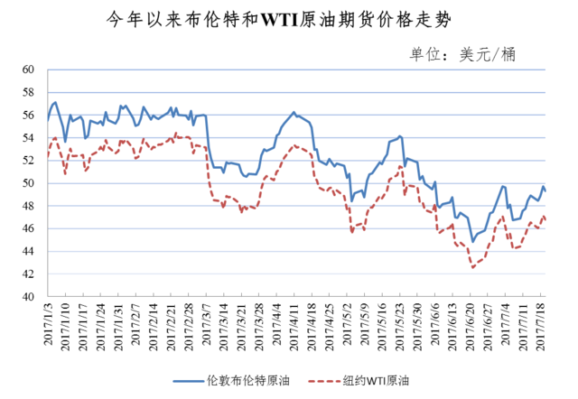 油价迎年内第五次上调!明起,每升油涨6分!