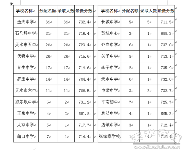 秦州人口网_秦州区突出 四抓 优化人口计生户外宣传环境(3)