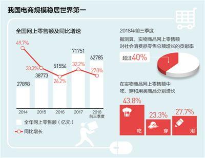 数据来源:国家统计局