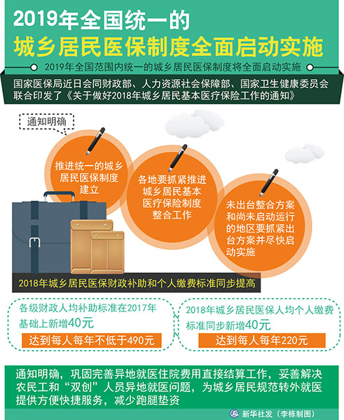 全国人口2019年_第七次全国人口普查(3)