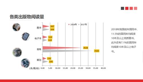 中国新闻出版研究院供图 点击进入下一页