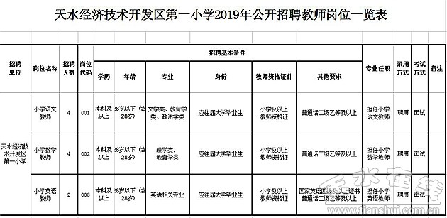 天水经济2019年总量_天水经济对比图