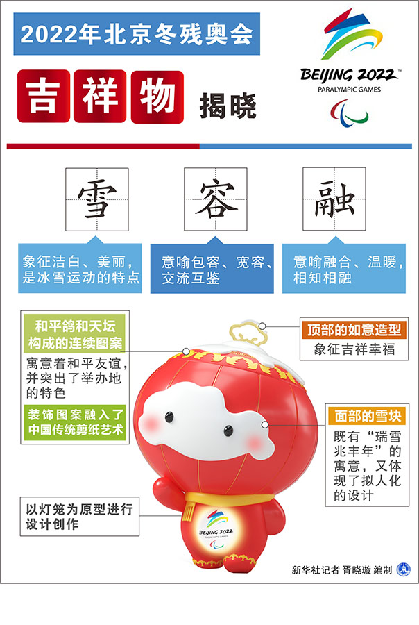 2022年北京冬残奥会吉祥物雪容融正式发布