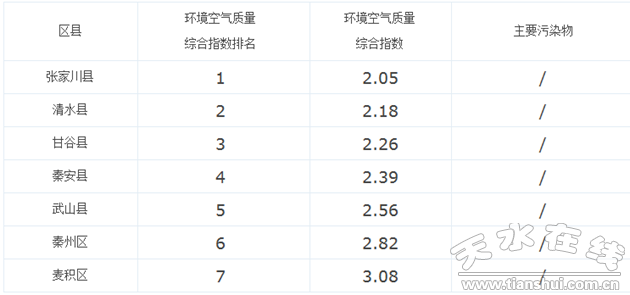 天水各县区gdp排名2021_如皋排名第16位 2021年GDP百强县排行榜出炉(3)