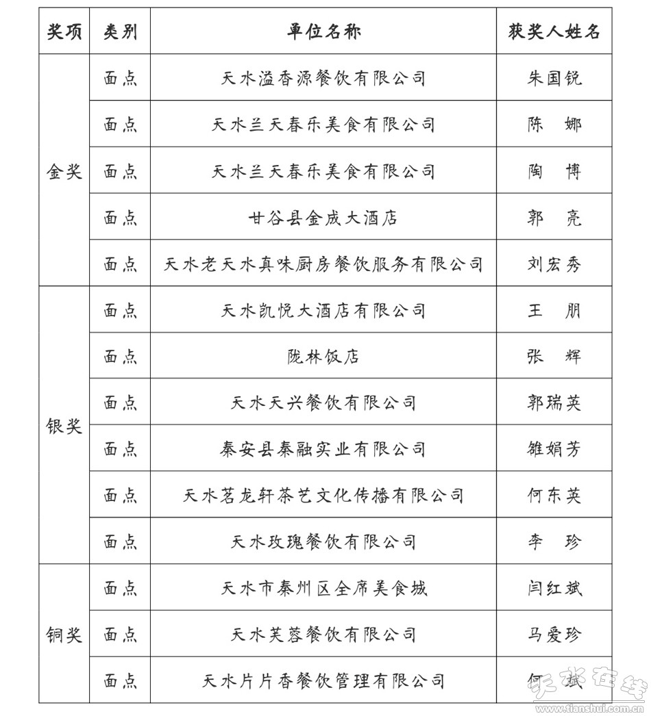 人口什么密_天水市什么地方外来人口比较密集